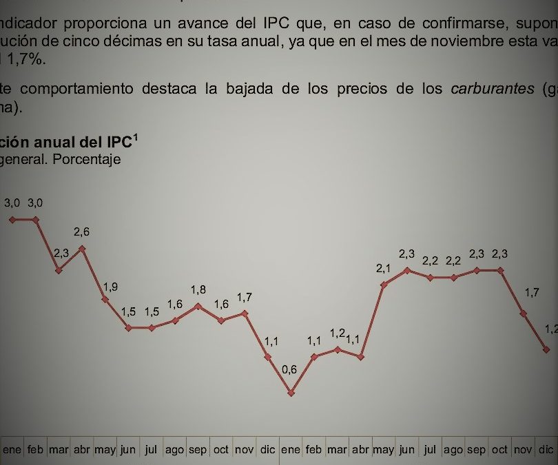 EL IPC ADELANTADO DE 2018 EN EL 1,2%