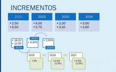PUBLICACIÓN CONVENIO 2025-2027