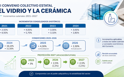 PUBLICACIÓN CONVENIO 2025-2027